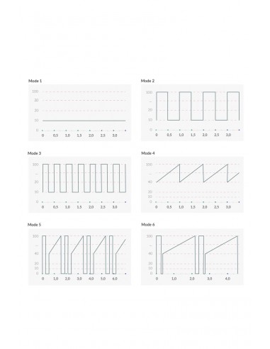 Vibrador Conejo Mystim Hop Hop Bob