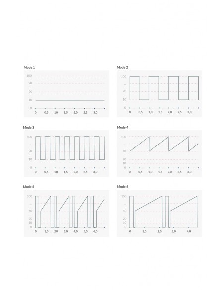 Vibrador Conejo Mystim Hop Hop Bob